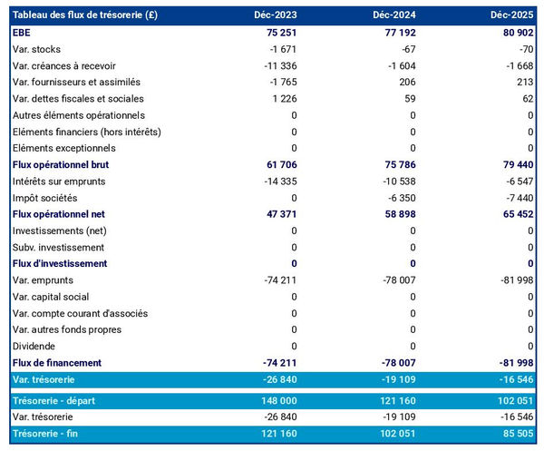 exemple de prévision de trésorerie de maison d'édition de livres