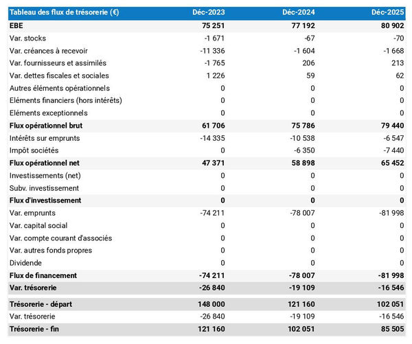 tableau de trésorerie prévisionnelle d'entreprise de services d'information