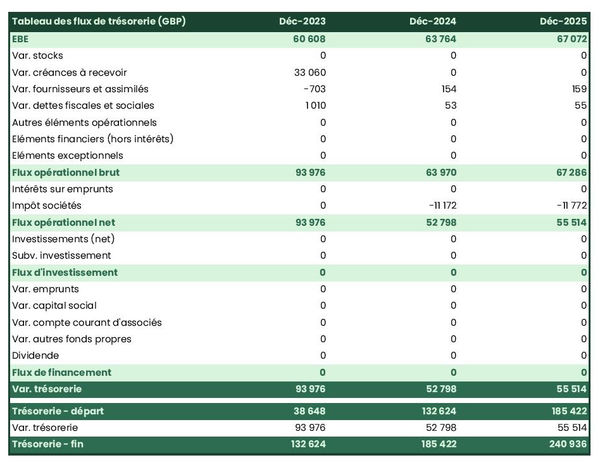 exemple de prévision de trésorerie d'entreprise de courtage de brevets