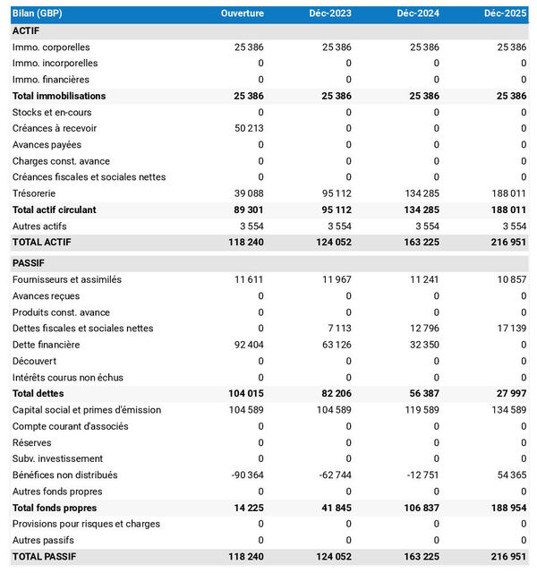 bilan prévisionnel de cabinet de géomètre 