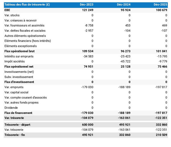 exemple de prévision de trésorerie de poney club