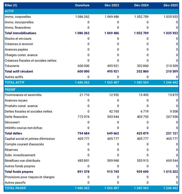 exemple de bilan de club de raquettes dans un prévisionnel