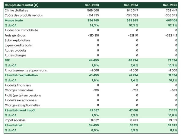 exemple de compte de résultat prévisionnel de serrurerie