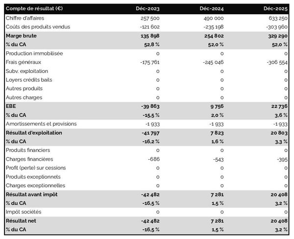 exemple de compte de résultat prévisionnel de marque d'eau minérale