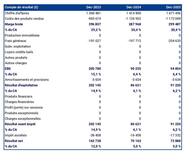 fabricant d'arcs et d'arbalètes : compte de résultat prévisionnel