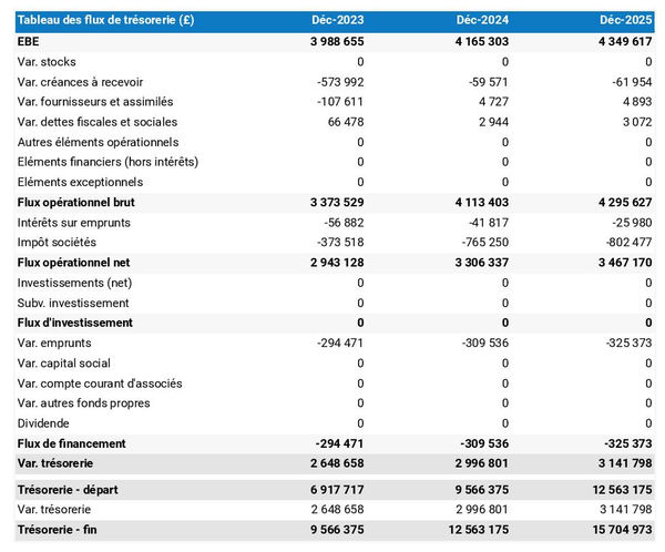 prévisionnel de trésorerie de station d'épuration des eaux usées