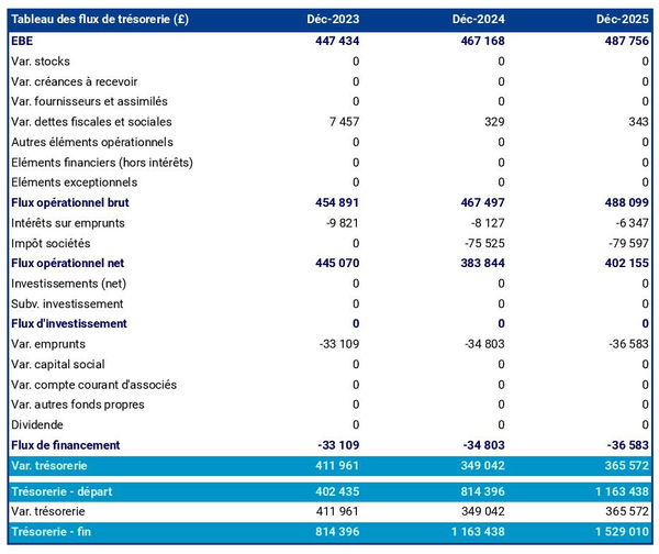 prévisionnel de trésorerie d'entreprise de génie climatique et CVC