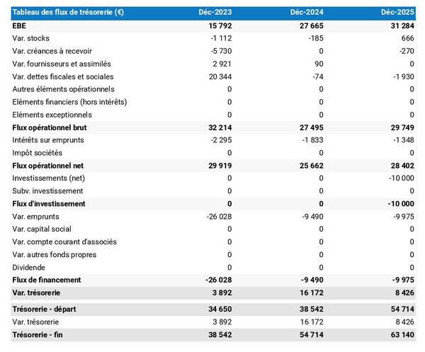prévisionnel de trésorerie d'entreprise de copie de CD et blu-ray
