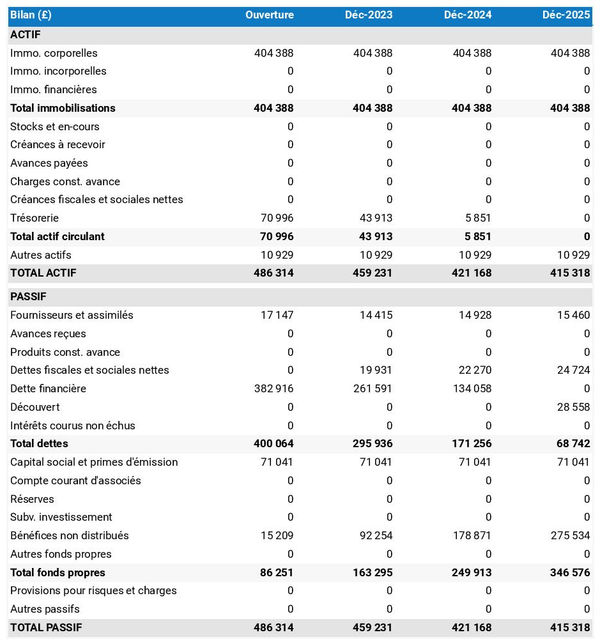 bilan comptable prévisionnel de complexe hôtelier