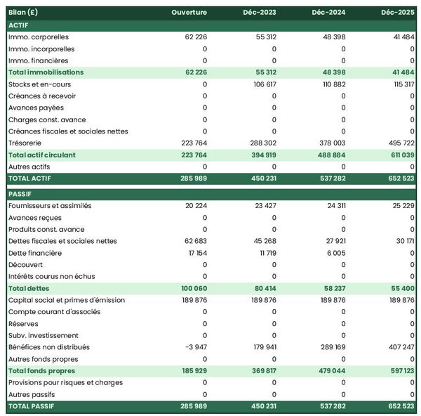 bilan comptable prévisionnel de restaurant coréen