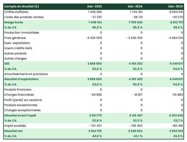 entreprise de réhabilitation des égouts : compte de résultat prévisionnel