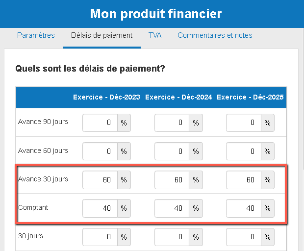 les conditions de paiement convenues avec les clients en termes d'avances, d'espèces et de crédit