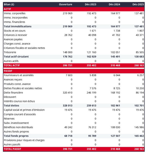 bilan comptable prévisionnel de maison d'édition de livres