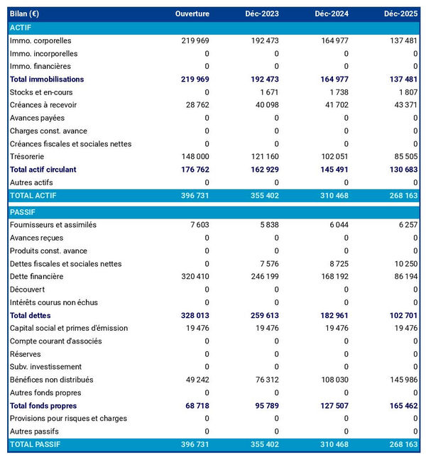 bilan comptable prévisionnel de studio de TV