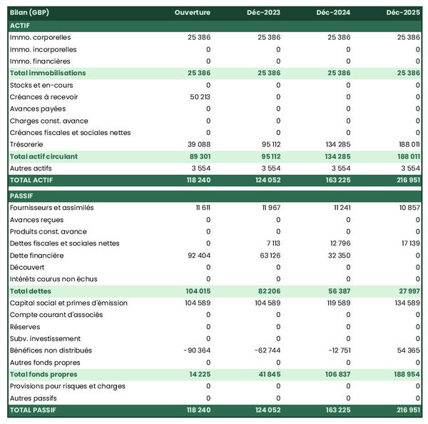 bilan comptable prévisionnel d'agence de référencement naturel