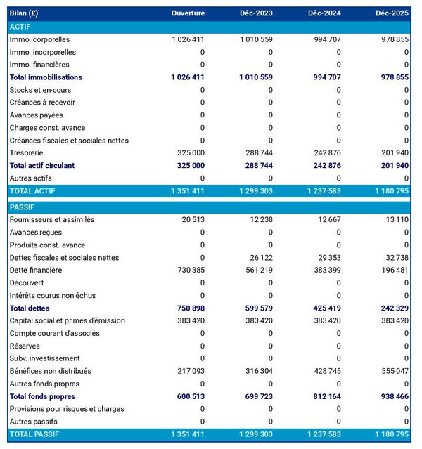 bilan comptable prévisionnel de club de foot