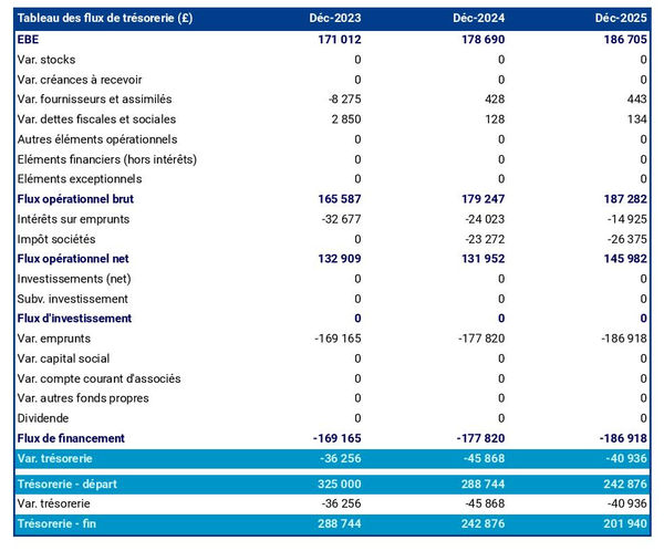 prévisionnel de trésorerie de club de foot