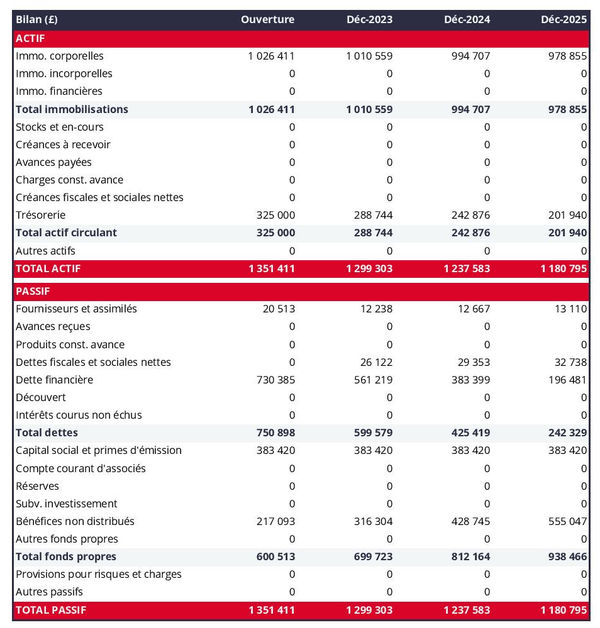 bilan comptable prévisionnel de club de randonnée quad et buggy