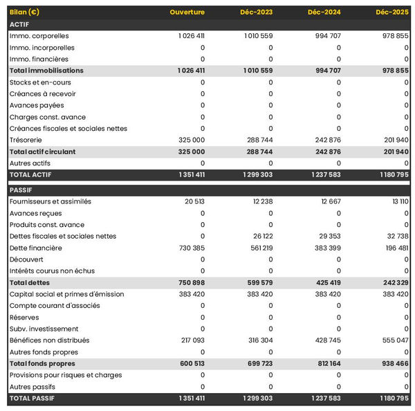 bilan comptable prévisionnel de club de raquettes