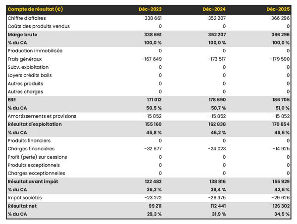 club de raquettes : compte de résultat prévisionnel