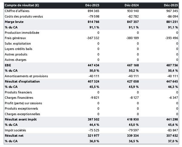 entreprise de carrelage : compte de résultat prévisionnel