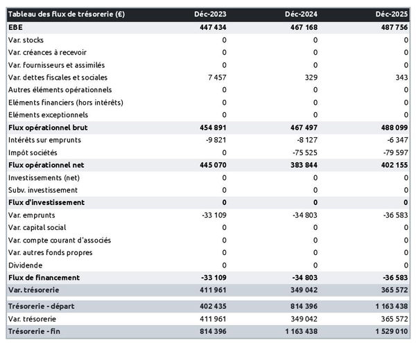 prévisionnel de trésorerie d'entreprise de carrelage