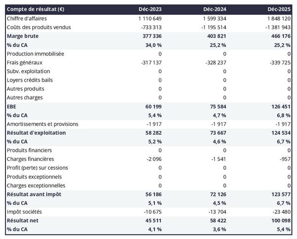 entreprise de miroiterie et vitrerie : compte de résultat prévisionnel