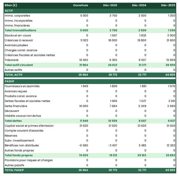 bilan comptable prévisionnel de cimenterie