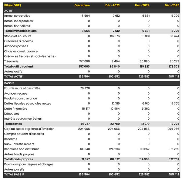 bilan comptable prévisionnel de fabricant d'équipements de bureau