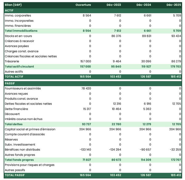 bilan comptable prévisionnel de carrosserie