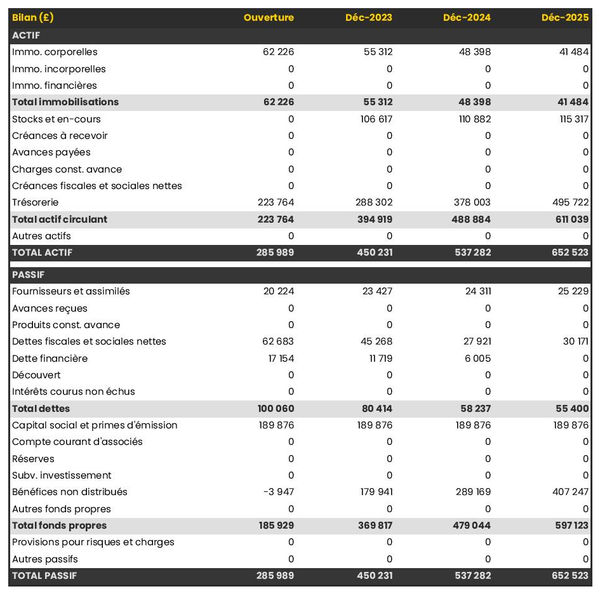 exemple de bilan de restaurant marocain dans un prévisionnel