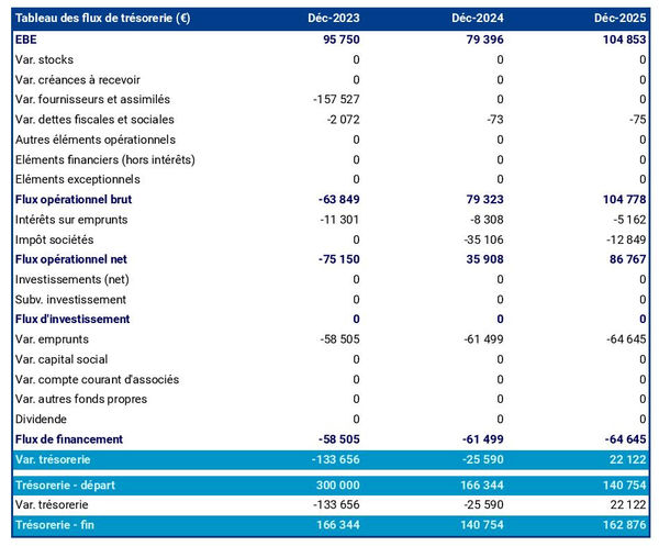 prévisionnel de trésorerie de fabricant de condiments