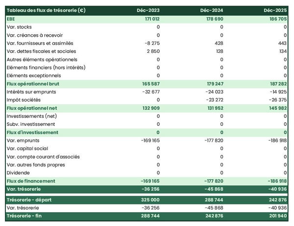 prévisionnel de trésorerie de foot en salle