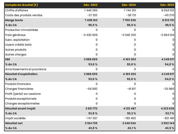 usine de purification d'eau : compte de résultat prévisionnel