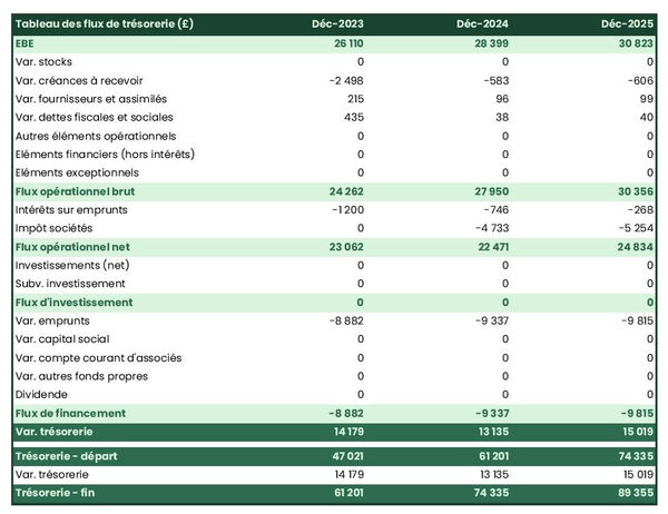 prévisionnel de trésorerie de bureau de courtage en métaux