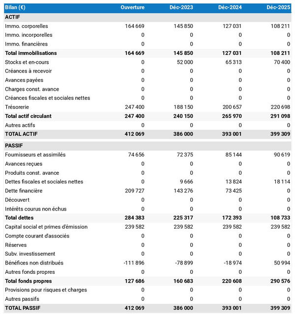 exemple de bilan de grossiste en alcool dans un prévisionnel