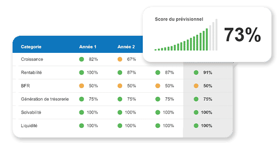 business plan en ligne de The Business Plan Shop : tableaux de bord financiers
