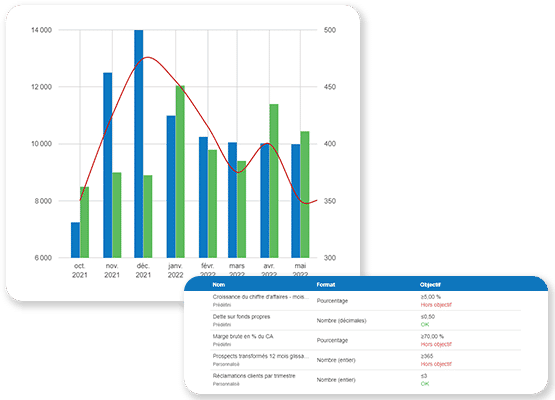 business plan en ligne : suivi de KPIs