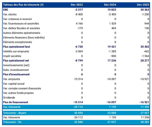 prévisionnel de trésorerie de cabinet de sismologie