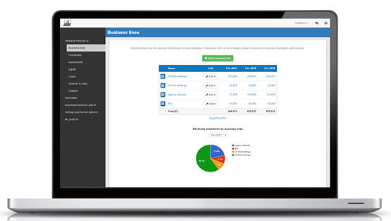 How to do a market analysis for a business plan