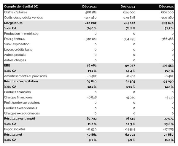 centre de paris sportifs : compte de résultat prévisionnel