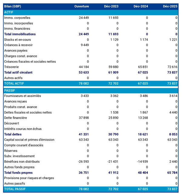 bilan comptable prévisionnel d'élevage de truites et saumons