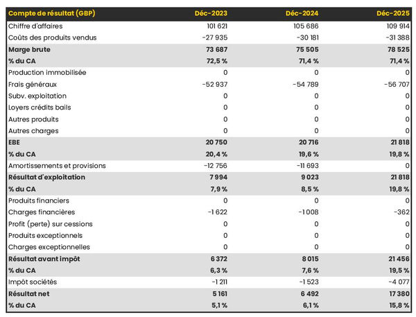 entreprise de pêche maritime : compte de résultat prévisionnel