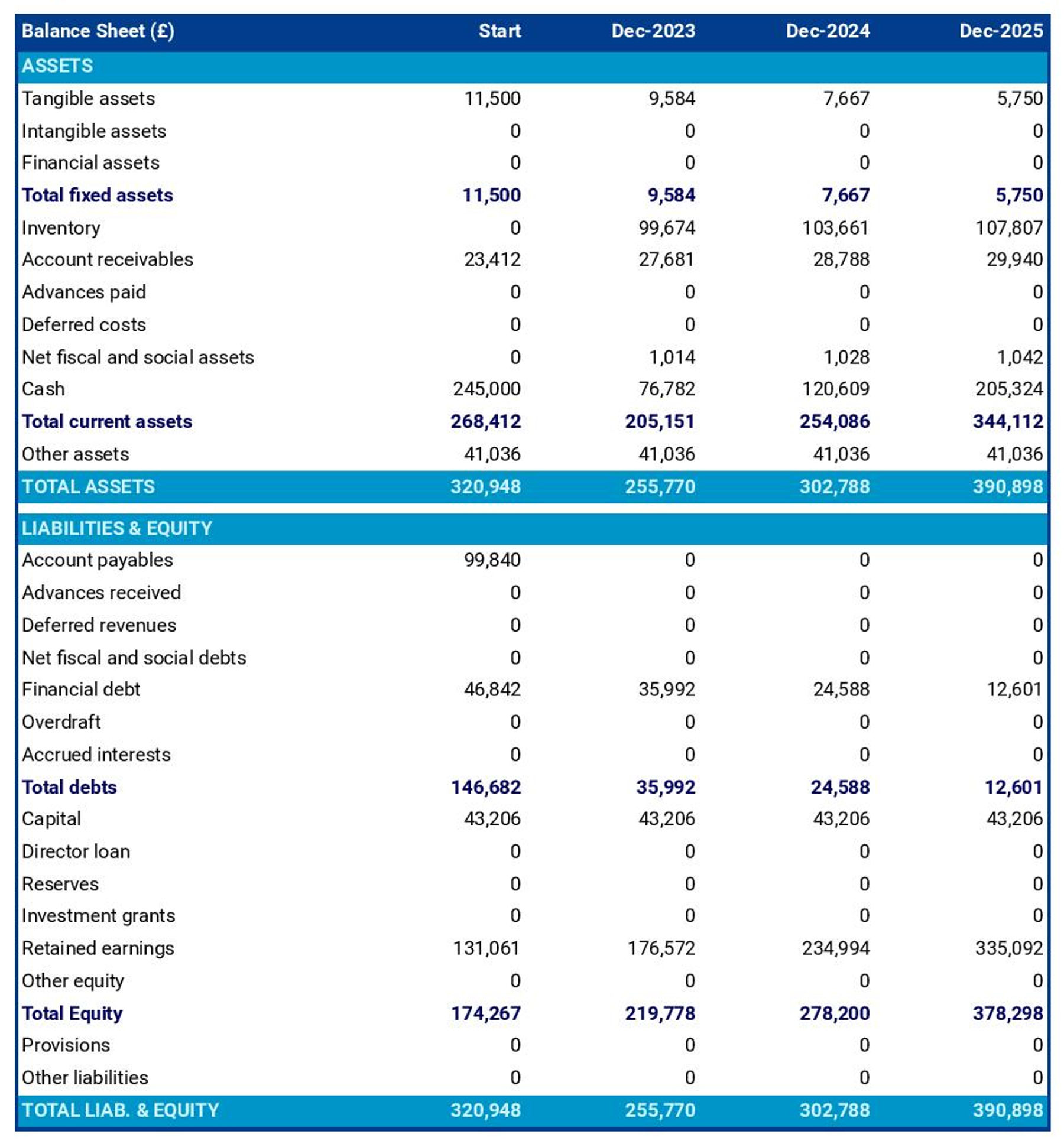View of Balance Sheets for Rental Property Owners: Comprehensive Guide