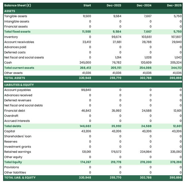 financial forecast to open a joinery and fitting company balance sheet example