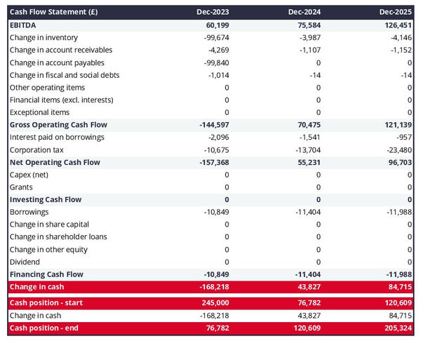 masonry company startup projected cash flow statement