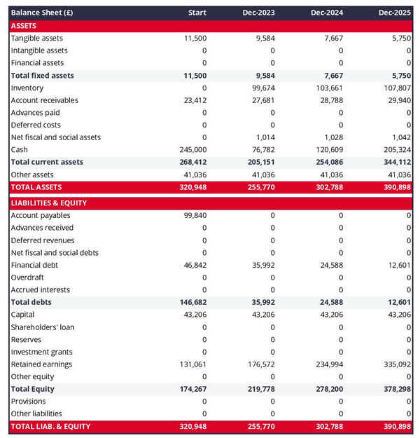 example of masonry company startup projected balance sheet