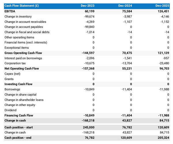 roofing company startup projected cash flow statement