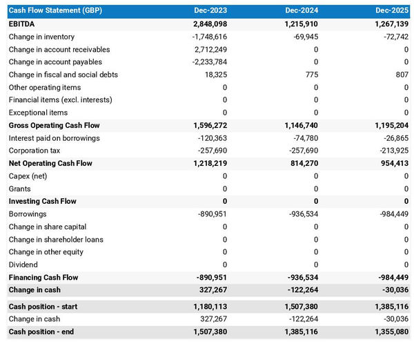 moped store startup projected cash flow statement