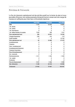 tableau des flux de trésorerie du modèle de business plan d'agence immobilière